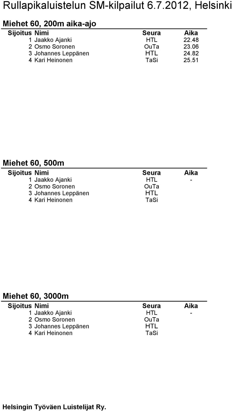 51 Miehet 60, 500m 1 Jaakko Ajanki HTL - 2 Osmo Soronen OuTa 3 Johannes Leppänen HTL