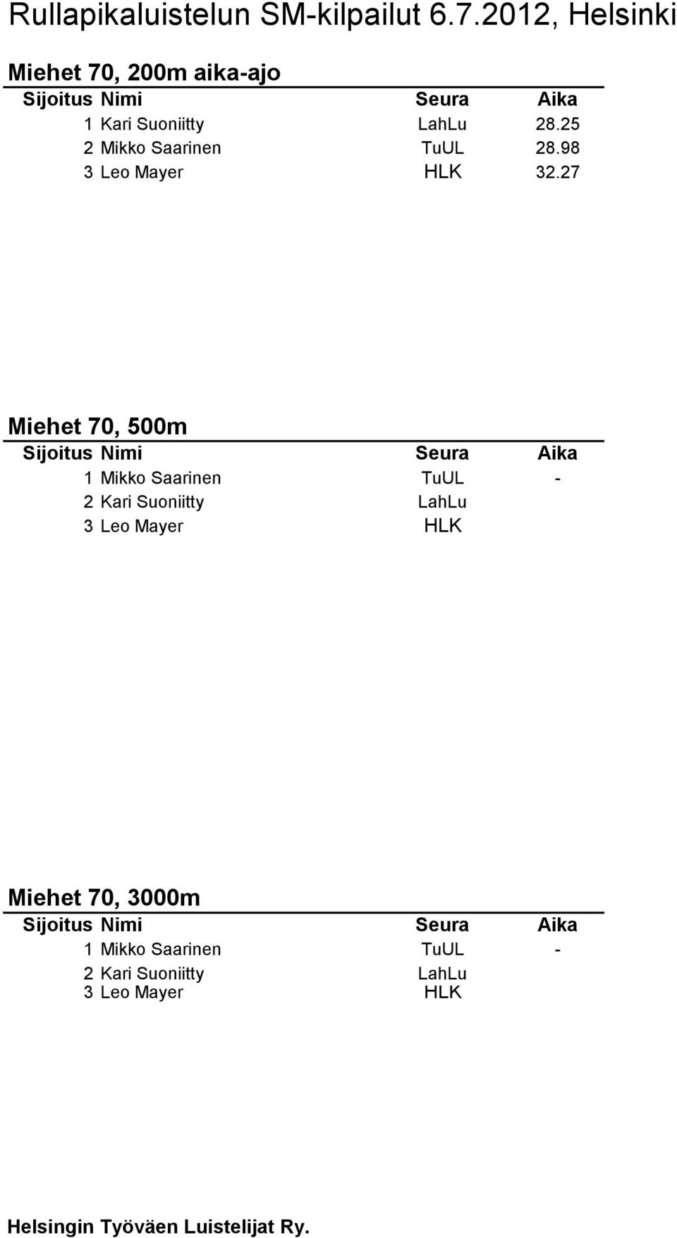 27 Miehet 70, 500m 1 Mikko Saarinen TuUL - 2 Kari Suoniitty LahLu