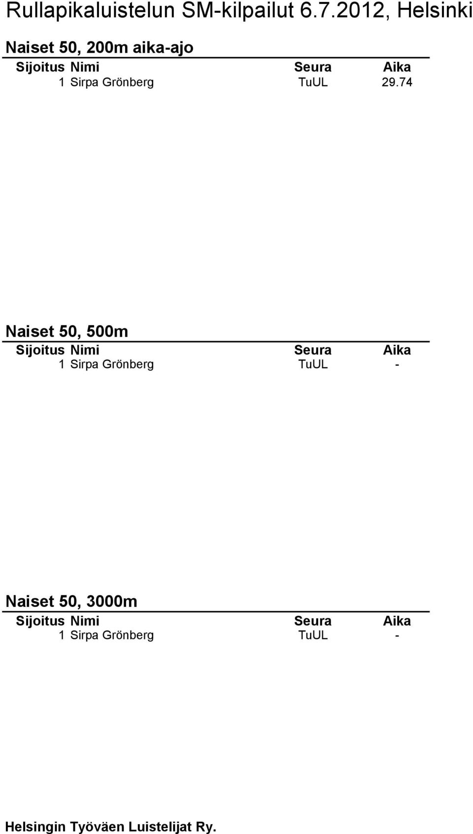 74 Naiset 50, 500m 1 Sirpa