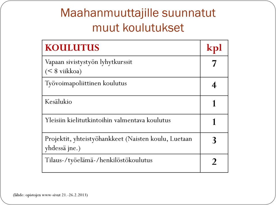 kielitutkintoihin valmentava 1 Projektit, yhteistyöhankkeet (Naisten koulu,