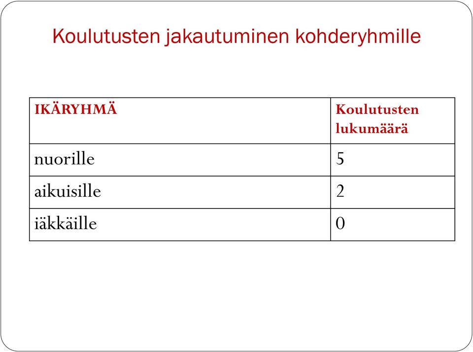 nuorille 5 aikuisille 2