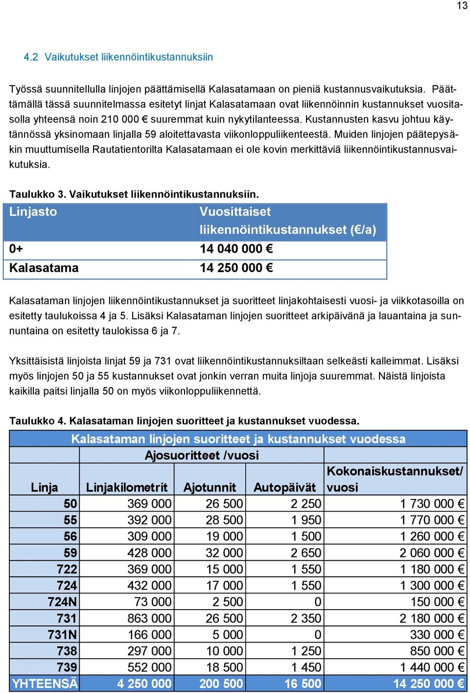 Kustannusten kasvu johtuu käytännössä yksinomaan linjalla 59 aloitettavasta viikonloppuliikenteestä.