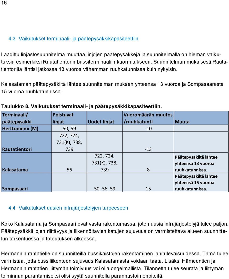 Kalasataman päätepysäkiltä lähtee suunnitelman mukaan yhteensä 13 vuoroa ja Sompasaaresta 15 vuoroa ruuhkatunnissa. Taulukko 8. Vaikutukset terminaali ja päätepysäkkikapasiteettiin.