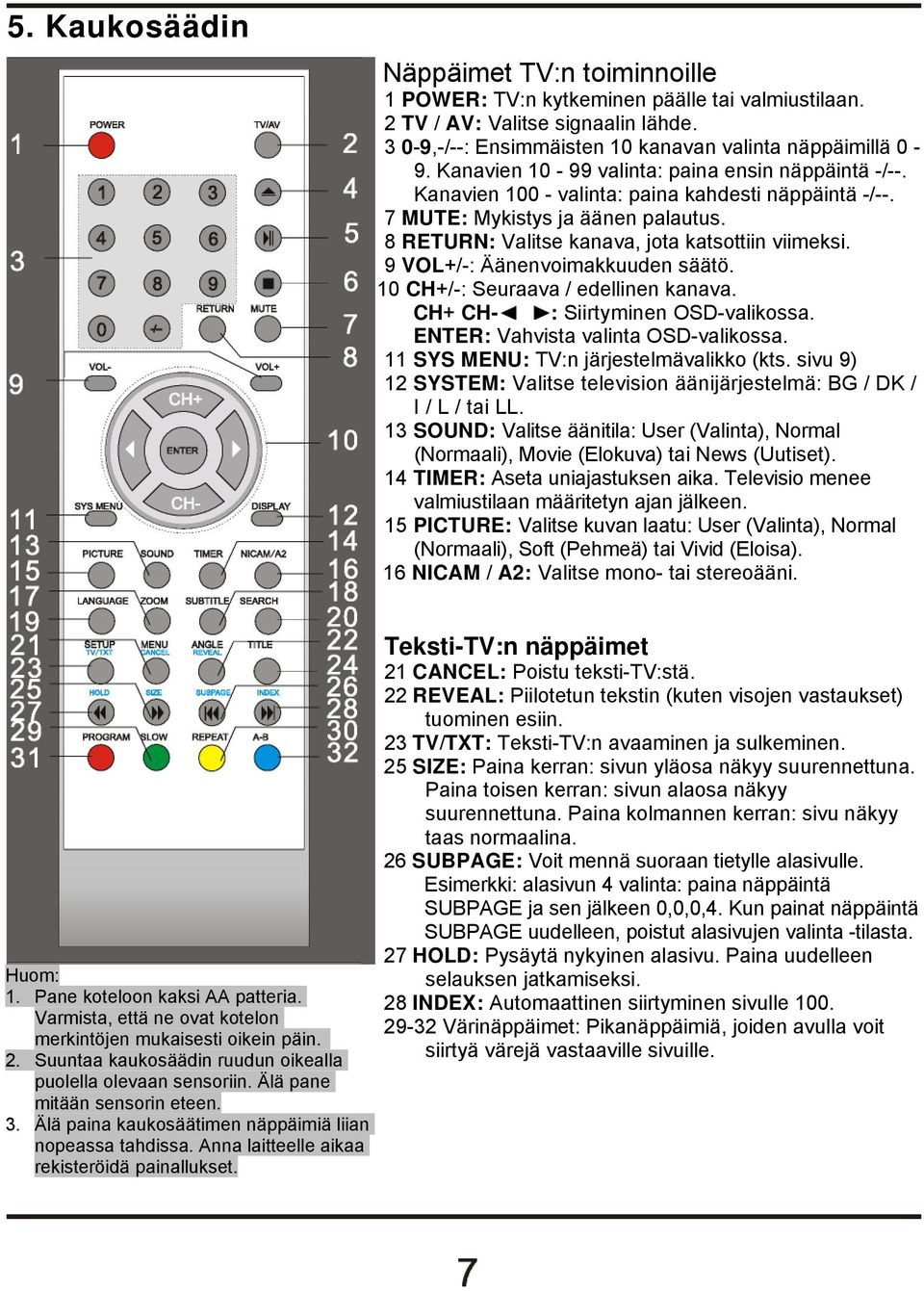 9 VOL+/-: Äänenvoimakkuuden säätö. 10 CH+/-: Seuraava / edellinen kanava. CH+ CH- : Siirtyminen OSD-valikossa. ENTER: Vahvista valinta OSD-valikossa. 11 SYS MENU: TV:n järjestelmävalikko (kts.