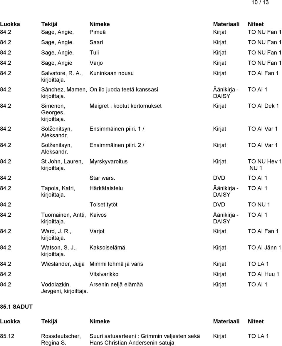 1 / Kirjat TO AI Var 1 Ensimmäinen piiri. 2 / Kirjat TO AI Var 1 Myrskyvaroitus Kirjat TO NU Hev 1 NU 1 84.2 Star wars. DVD TO AI 1 84.2 Tapola, Katri, Härkätaistelu Äänikirja - DAISY TO AI 1 84.