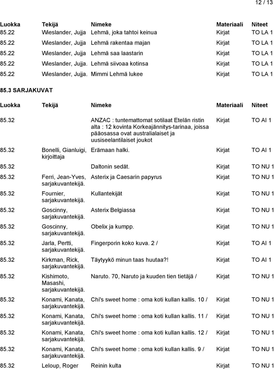32 ANZAC : tuntemattomat sotilaat Etelän ristin alta : 12 kovinta Korkeajännitys-tarinaa, joissa pääosassa ovat australialaiset ja uusiseelantilaiset joukot 85.32 Bonelli, Gianluigi, Erämaan halki.