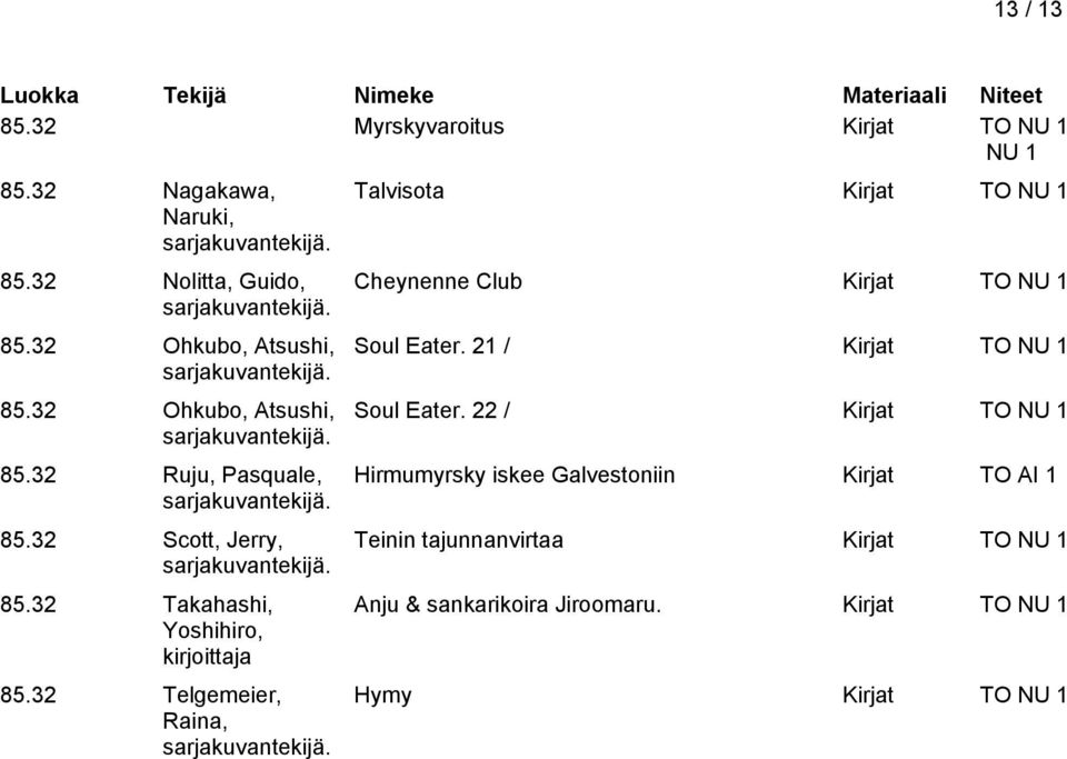 32 Telgemeier, Raina, Talvisota Kirjat TO NU 1 Cheynenne Club Kirjat TO NU 1 Soul Eater. 21 / Kirjat TO NU 1 Soul Eater.