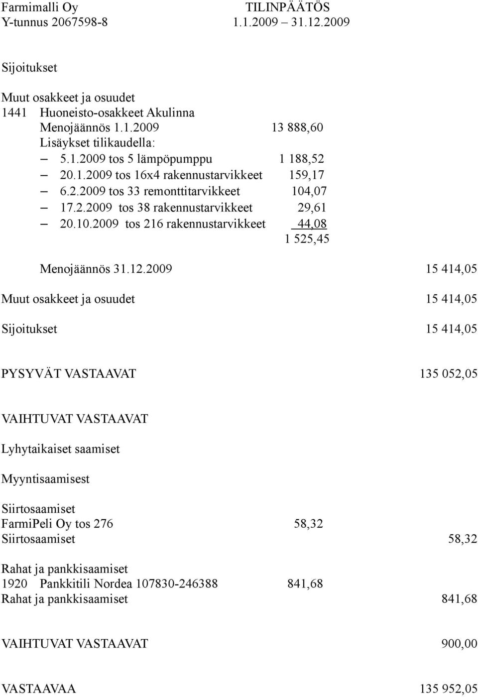 12.2009 15 414,05 Muut osakkeet ja osuudet 15 414,05 Sijoitukset 15 414,05 PYSYVÄT VASTAAVAT 135 052,05 VAIHTUVAT VASTAAVAT Lyhytaikaiset saamiset Myyntisaamisest Siirtosaamiset FarmiPeli