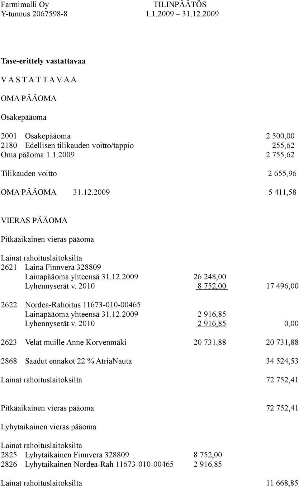 2010 8 752,00 17 496,00 2622 Nordea-Rahoitus 11673-010-00465 Lainapääoma yhteensä 31.12.2009 2 916,85 Lyhennyserät v.