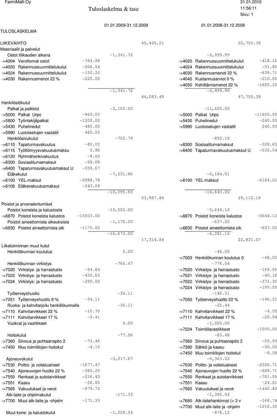 54 ->4024 Rakennussuunnittelukulut -51.80 ->4024 Rakennussuunnittelukulut -130.20 ->4030 Rakennusmenot 22 % -639.71 ->4030 Rakennusmenot 22 % -220.00 ->4040 Kustannusarviot 0 % -210.