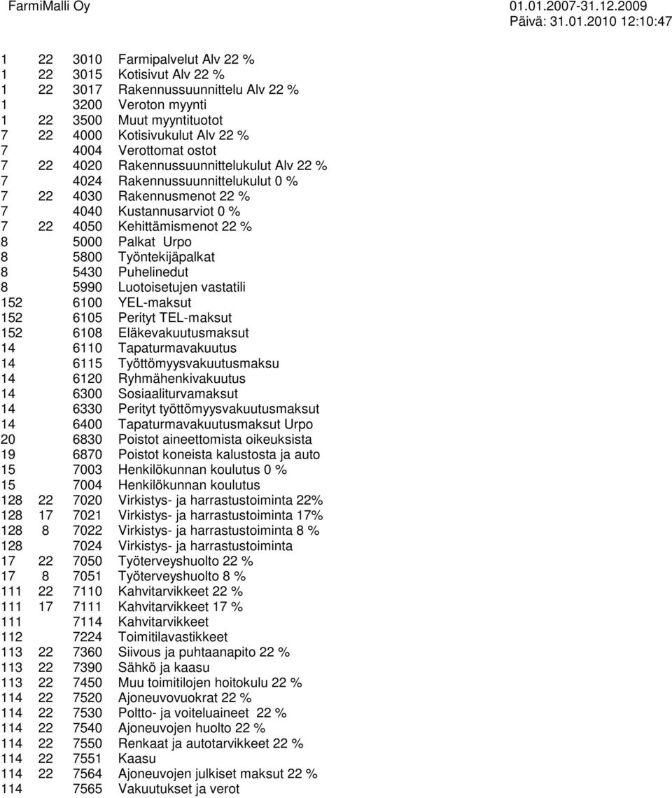 22 4000 Kotisivukulut Alv 22 % 7 4004 Verottomat ostot 7 22 4020 Rakennussuunnittelukulut Alv 22 % 7 4024 Rakennussuunnittelukulut 0 % 7 22 4030 Rakennusmenot 22 % 7 4040 Kustannusarviot 0 % 7 22