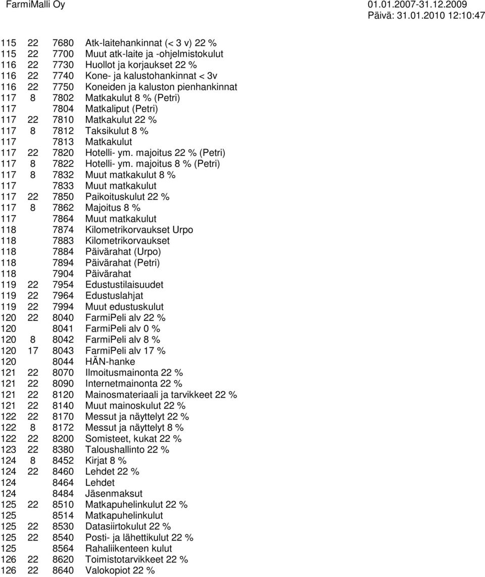 kalustohankinnat < 3v 116 22 7750 Koneiden ja kaluston pienhankinnat 117 8 7802 Matkakulut 8 % (Petri) 117 7804 Matkaliput (Petri) 117 22 7810 Matkakulut 22 % 117 8 7812 Taksikulut 8 % 117 7813