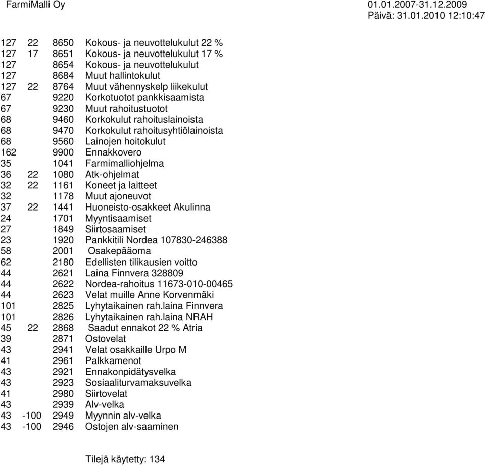 127 22 8764 Muut vähennyskelp liikekulut 67 9220 Korkotuotot pankkisaamista 67 9230 Muut rahoitustuotot 68 9460 Korkokulut rahoituslainoista 68 9470 Korkokulut rahoitusyhtiölainoista 68 9560 Lainojen