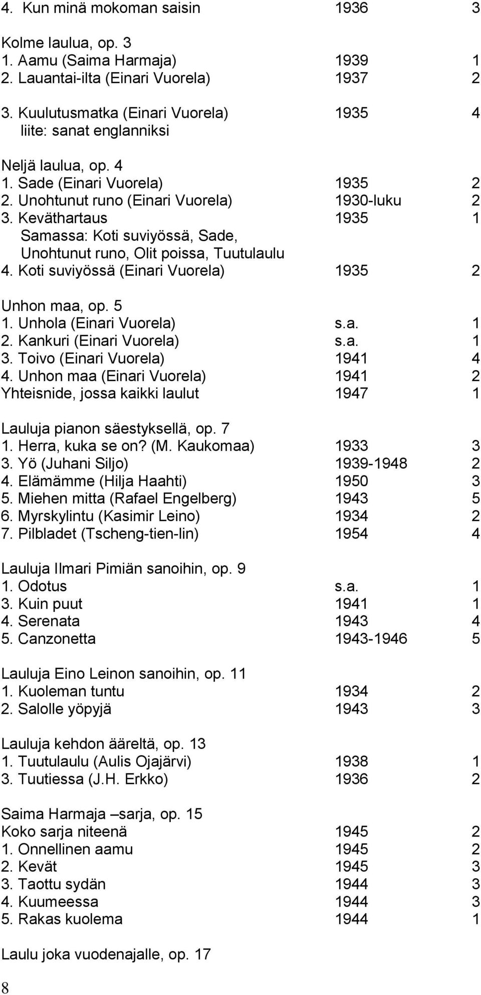 Keväthartaus 1935 1 Samassa: Koti suviyössä, Sade, Unohtunut runo, Olit poissa, Tuutulaulu 4. Koti suviyössä (Einari Vuorela) 1935 2 Unhon maa, op. 5 1. Unhola (Einari Vuorela) 1 2.