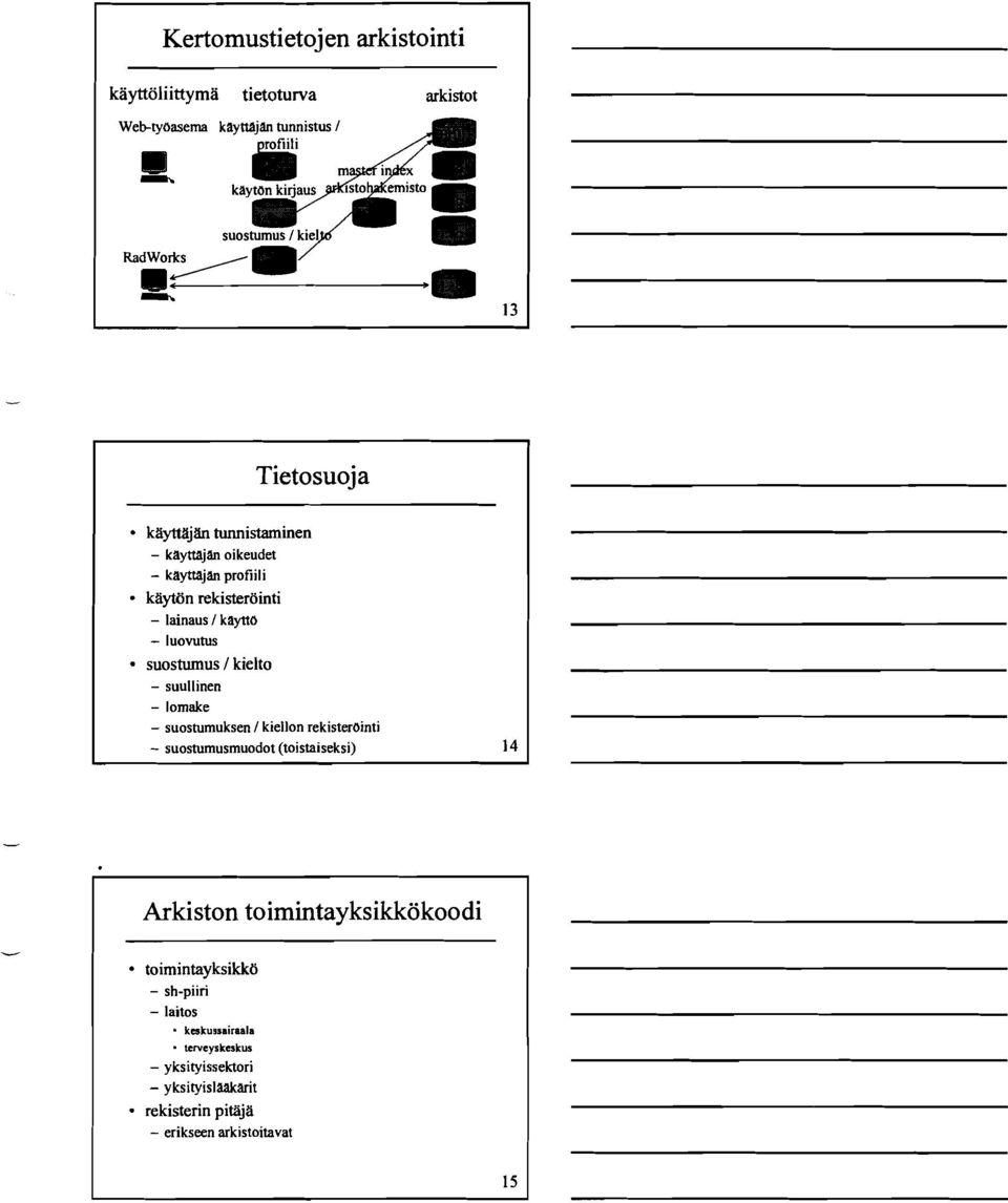 - suosturnuksen / kiellon rekisterbinti - suosturnusrnuodot (toistaiseksi) 14 Arkiston toimintayksikkökoodi