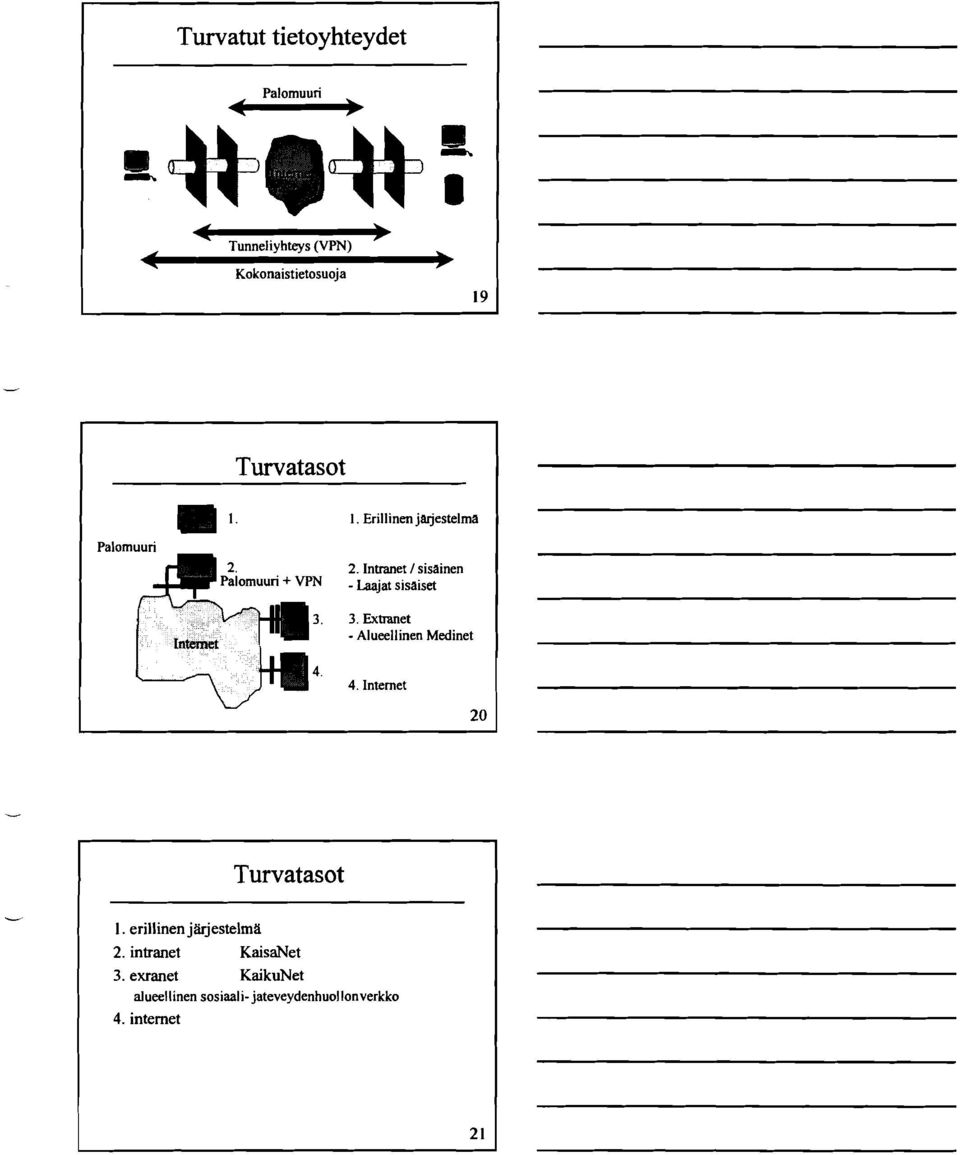3. Extranet - Alueellinen Medinet 4. 4. Internet 20 Turvatasot 1. erillinen järjestelma 2.