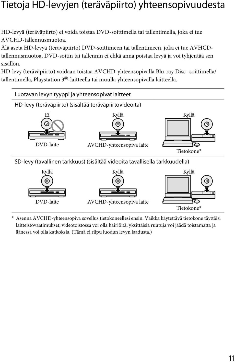 HD-levy (teräväpiirto) voidaan toistaa AVCHD-yhteensopivalla Blu-ray Disc -soittimella/ tallentimella, Playstation 3 -laitteella tai muulla yhteensopivalla laitteella.