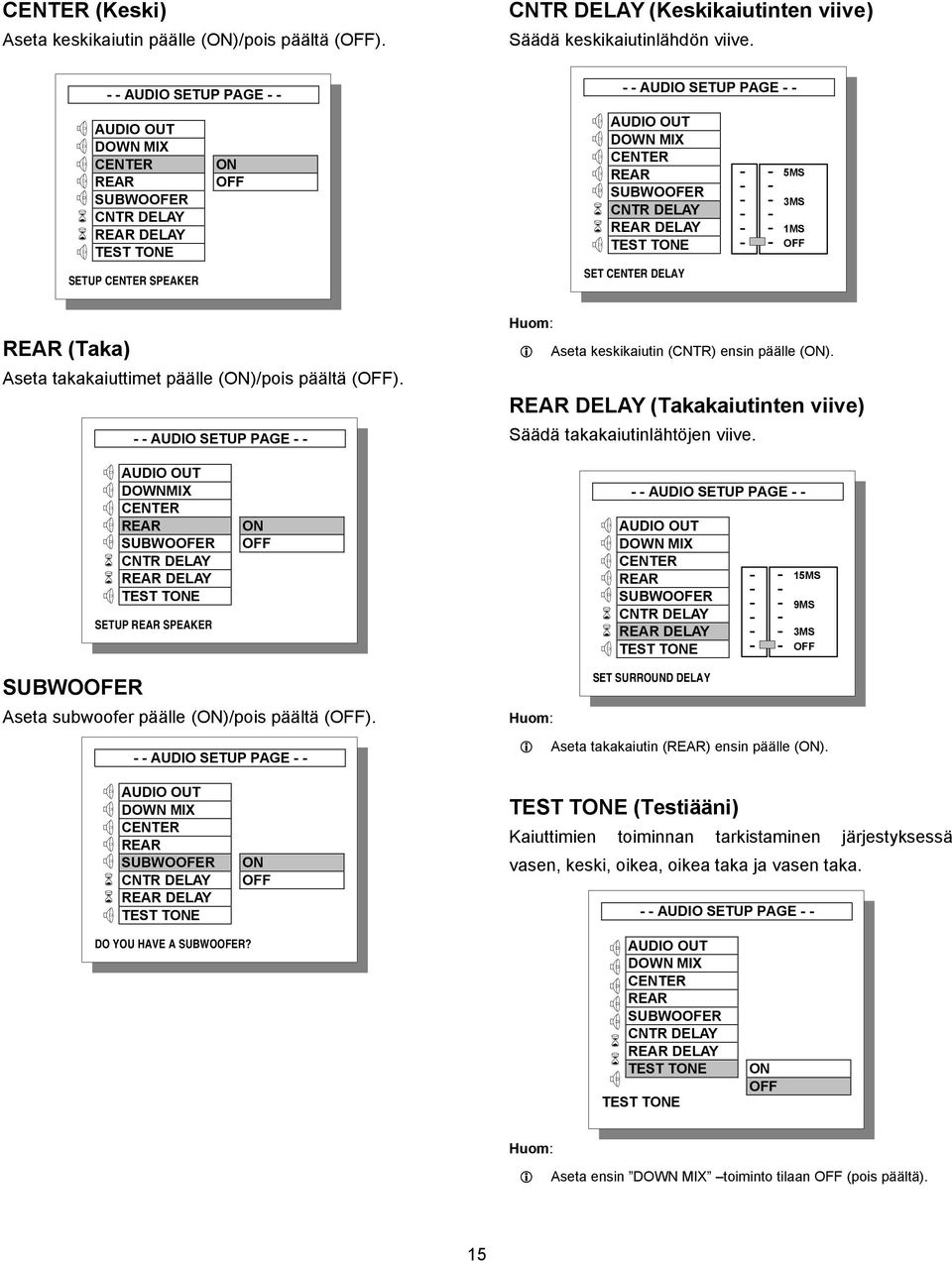 TEST TONE SET CENTER DELAY 5MS 3MS 1MS OFF REAR (Taka) Aseta takakauttmet päälle (ON)/pos päältä (OFF). AUDIO SETUP PAGE Aseta keskkautn (CNTR) ensn päälle (ON).