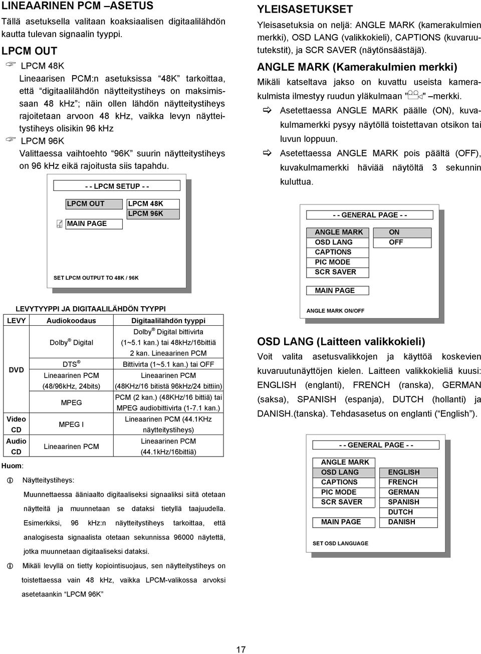 näyttetystheys olskn 96 khz LPCM 96K Valttaessa vahtoehto 96K suurn näyttetystheys on 96 khz ekä rajotusta ss tapahdu.