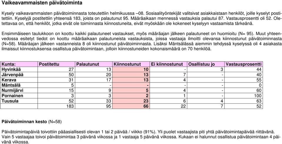 Oletettavaa on, että henkilöt, jotka eivät ole toiminnasta kiinnostuneita, eivät myöskään ole kokeneet kyselyyn vastaamista tärkeänä.