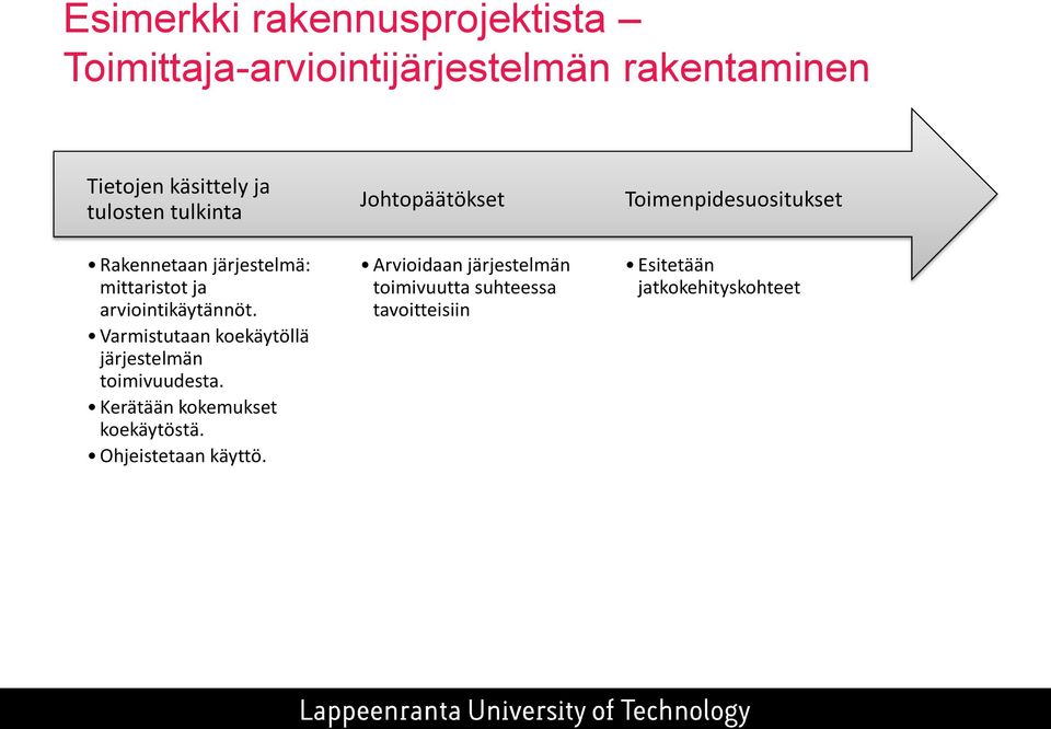 Varmistutaan koekäytöllä järjestelmän toimivuudesta. Kerätään kokemukset koekäytöstä.