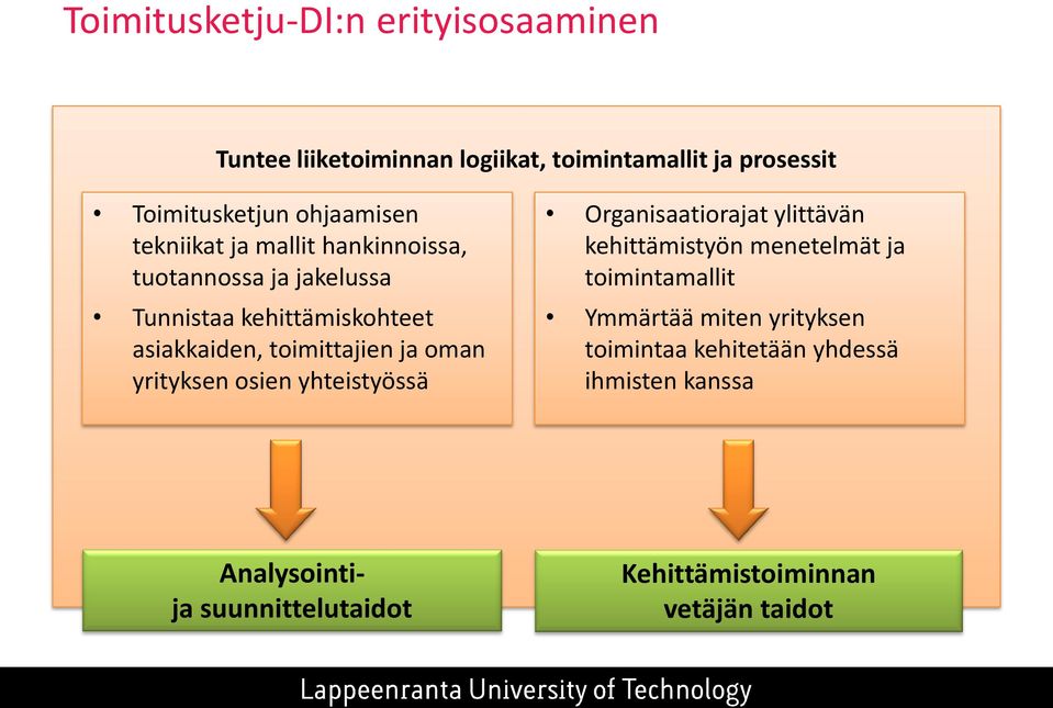 toimittajien ja oman yrityksen osien yhteistyössä Organisaatiorajat ylittävän kehittämistyön menetelmät ja