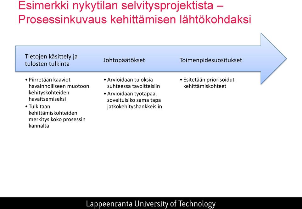 kehittämiskohteiden merkitys koko prosessin kannalta Johtopäätökset Arvioidaan tuloksia suhteessa tavoitteisiin