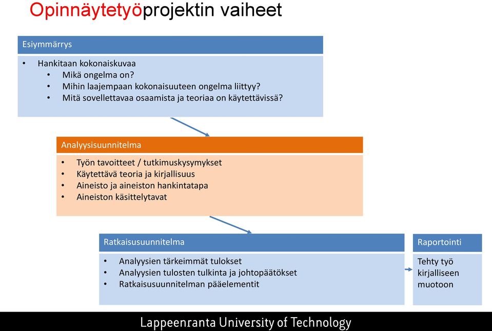 Analyysisuunnitelma Työn tavoitteet / tutkimuskysymykset Käytettävä teoria ja kirjallisuus Aineisto ja aineiston hankintatapa