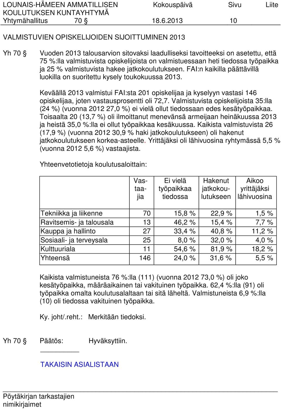 heti tiedossa työpaikka ja 25 % valmistuvista hakee jatkokoulutukseen. FAI:n kaikilla päättävillä luokilla on suoritettu kysely toukokuussa 2013.