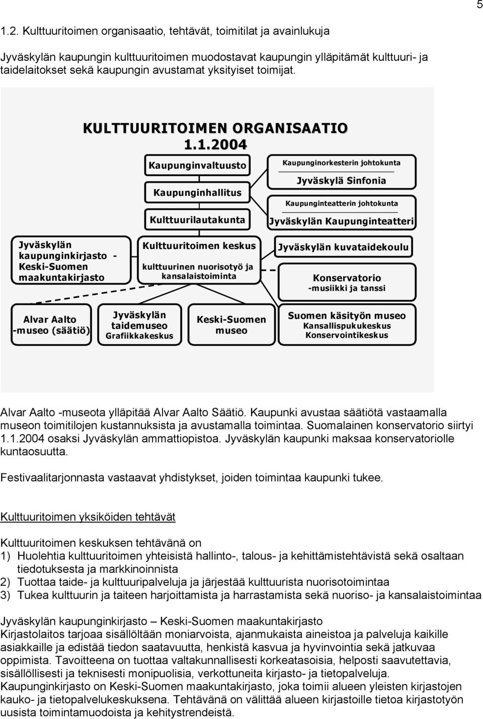 yksityiset toimijat. KULTTUURITOIMEN ORGANISAATIO 1.