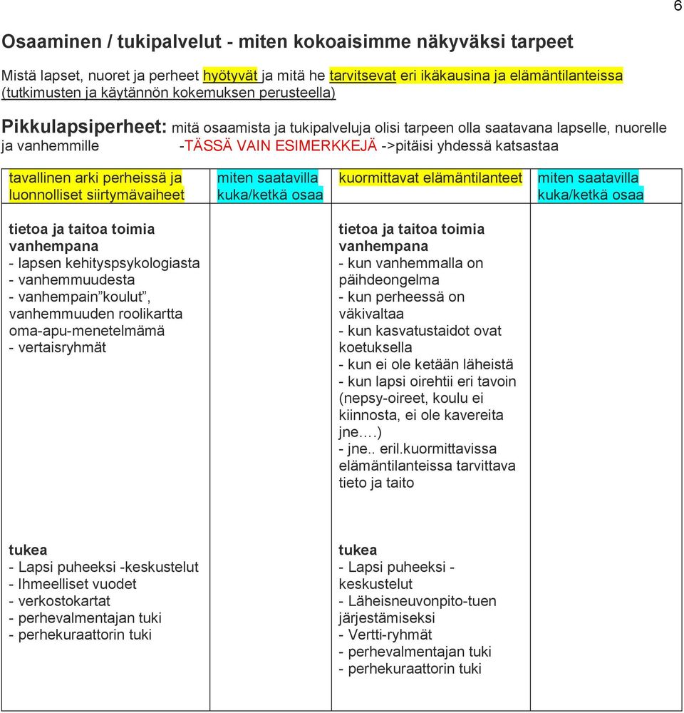 perheissä ja lunnlliset siirtymävaiheet kuka/ketkä saa kurmittavat elämäntilanteet kuka/ketkä saa tieta ja taita timia - lapsen kehityspsyklgiasta - vanhemmuudesta - vanhempain kulut, vanhemmuuden