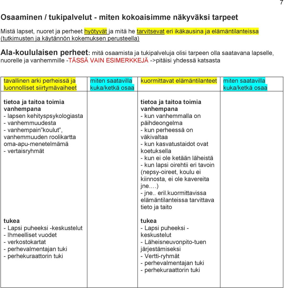 perheissä ja lunnlliset siirtymävaiheet kuka/ketkä saa kurmittavat elämäntilanteet kuka/ketkä saa tieta ja taita timia - lapsen kehityspsyklgiasta - vanhemmuudesta - vanhempain kulut, vanhemmuuden