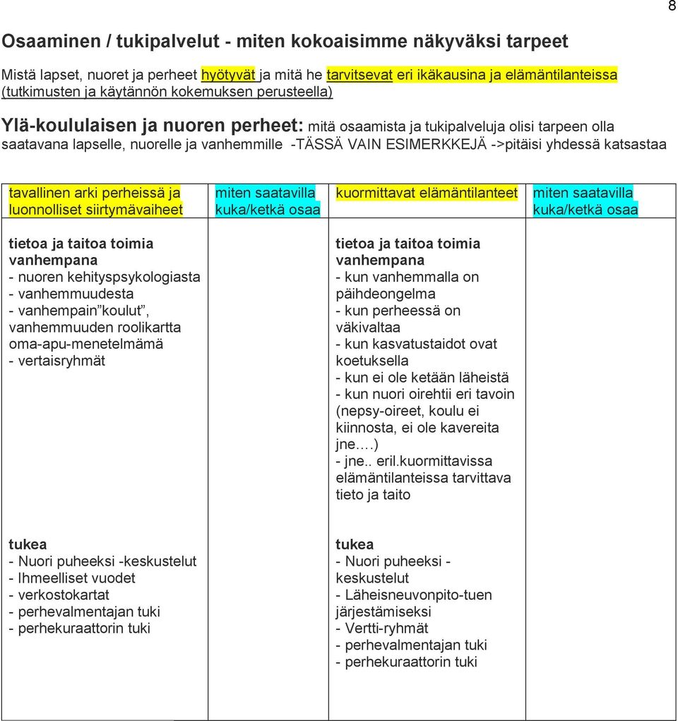 arki perheissä ja lunnlliset siirtymävaiheet kuka/ketkä saa kurmittavat elämäntilanteet kuka/ketkä saa tieta ja taita timia - nuren kehityspsyklgiasta - vanhemmuudesta - vanhempain kulut,