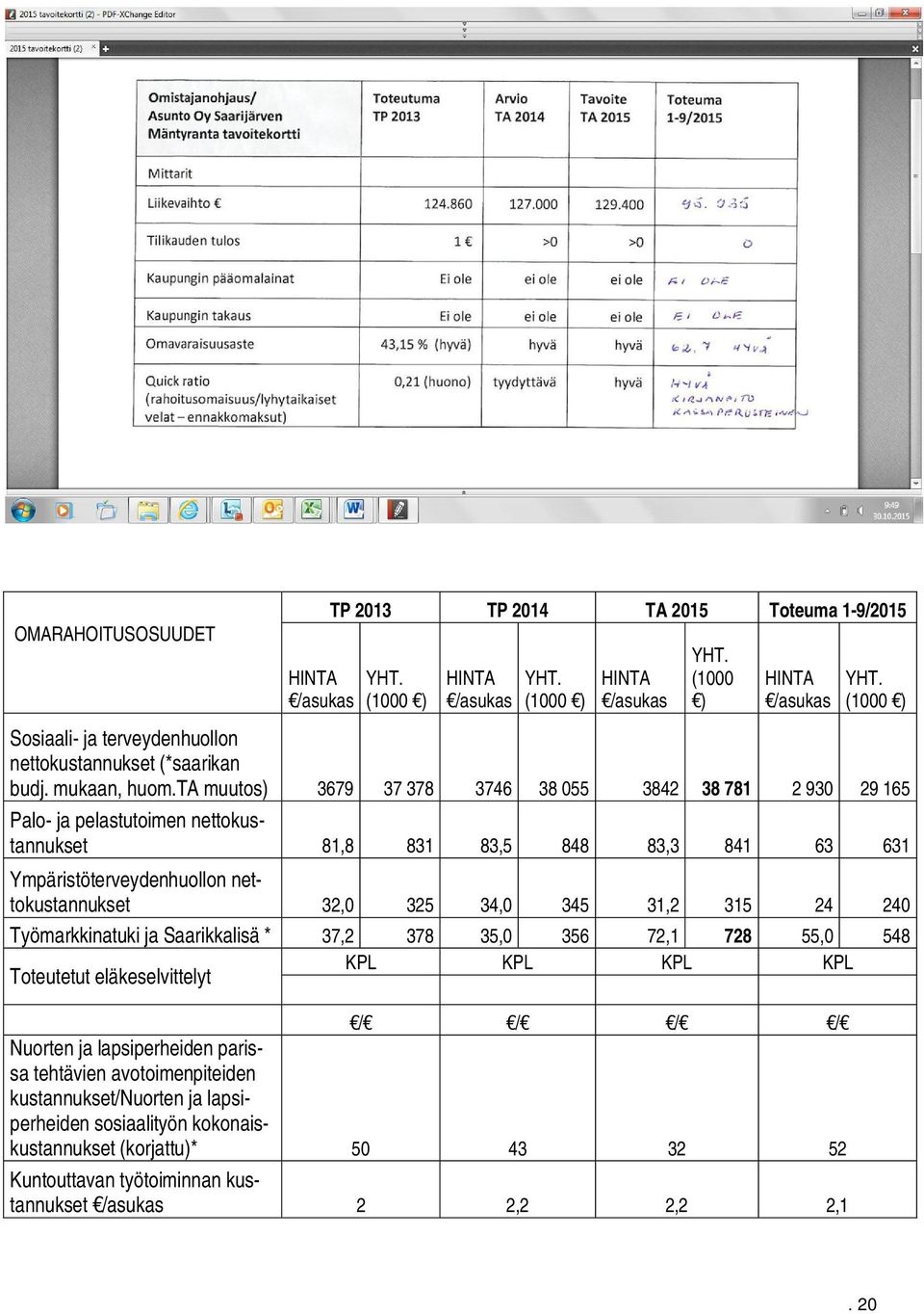 ta muutos) 3679 37 378 3746 38 055 3842 38 781 2 930 29 165 Palo- ja pelastutoimen nettokustannukset 81,8 831 83,5 848 83,3 841 63 631 Ympäristöterveydenhuollon nettokustannukset 32,0 325 34,0 345