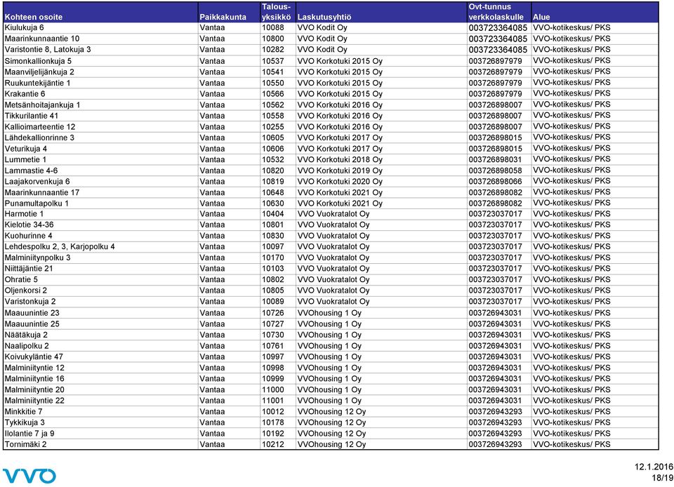 VVO-kotikeskus/ PKS Ruukuntekijäntie 1 Vantaa 10550 VVO Korkotuki 2015 Oy 003726897979 VVO-kotikeskus/ PKS Krakantie 6 Vantaa 10566 VVO Korkotuki 2015 Oy 003726897979 VVO-kotikeskus/ PKS