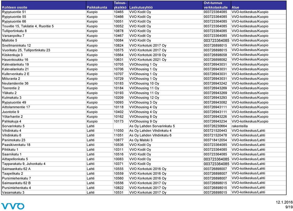 VVO-kotikeskus/Kuopio Varsanpolku 7 Kuopio 10467 VVO Kodit Oy 003723364085 VVO-kotikeskus/Kuopio Maitotie 5 Kuopio 10084 VVO Kodit Oy 003723364085 VVO-kotikeskus/Kuopio Snellmaninkatu 12 Kuopio 10824