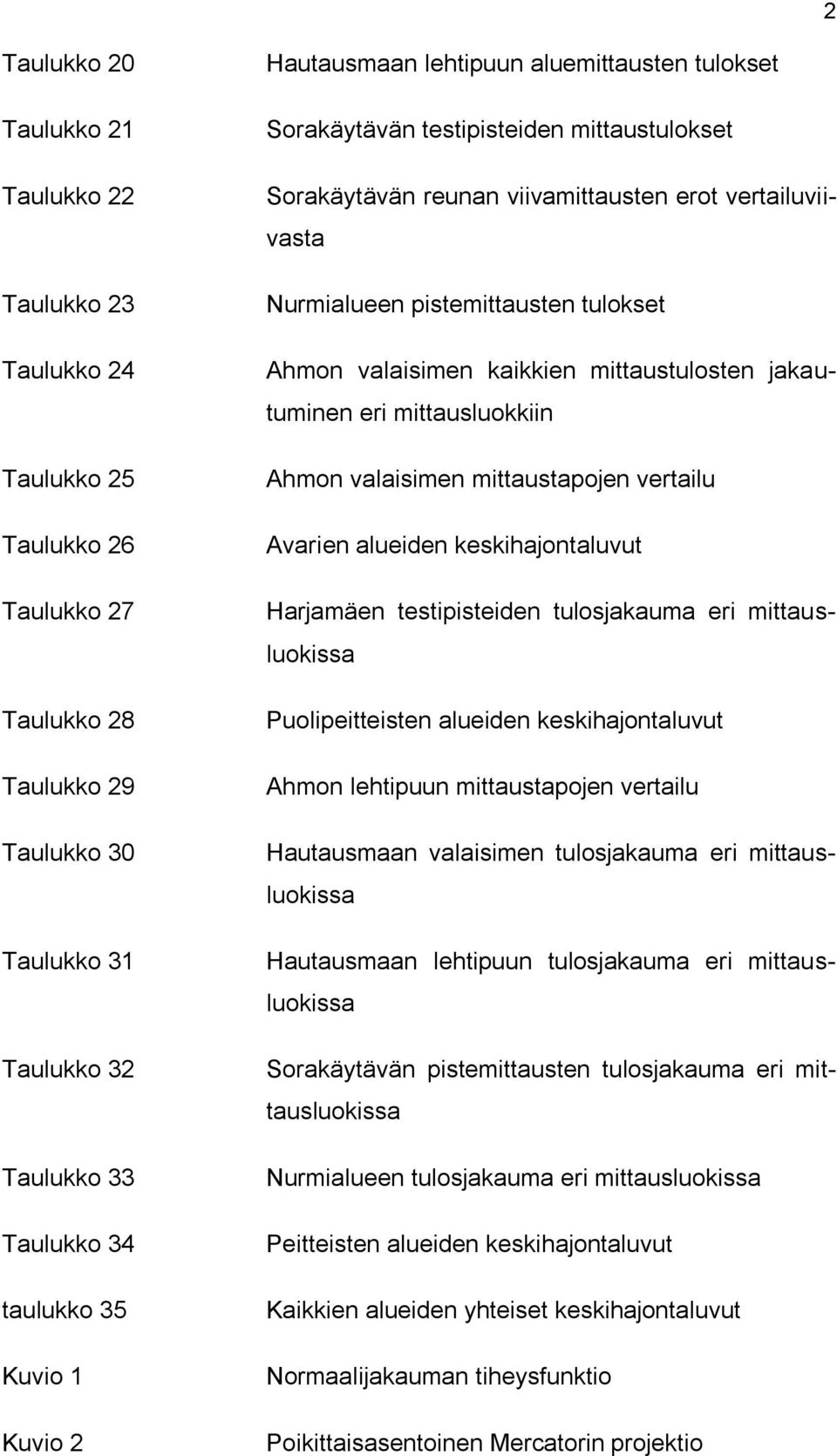 Ahmon valaisimen kaikkien mittaustulosten jakautuminen eri mittausluokkiin Ahmon valaisimen mittaustapojen vertailu Avarien alueiden keskihajontaluvut Harjamäen testipisteiden tulosjakauma eri