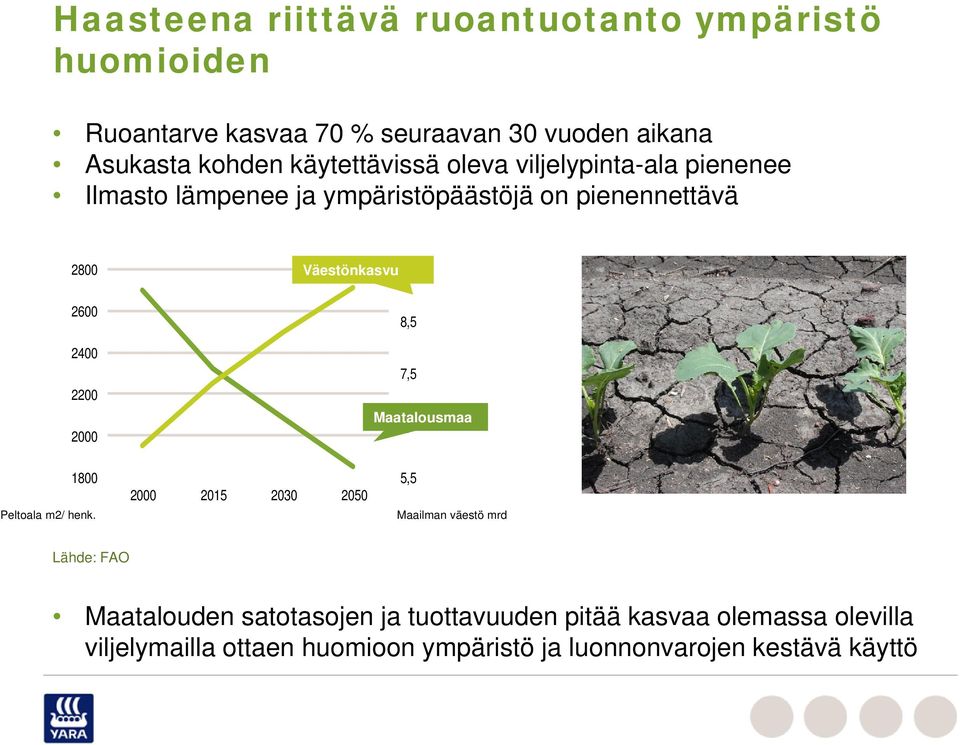 2400 2200 2000 8,5 7,5 Maatalousmaa 6,5 1800 Peltoala m2/ henk.