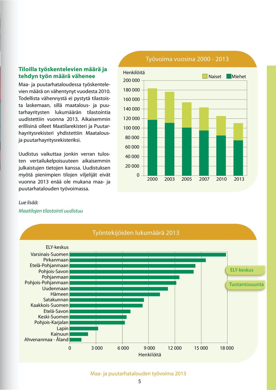 Aikaisemmin erillisinä olleet Maatilarekisteri ja Puutarhayritysrekisteri yhdistettiin Maatalousja puutarhayritysrekisteriksi.