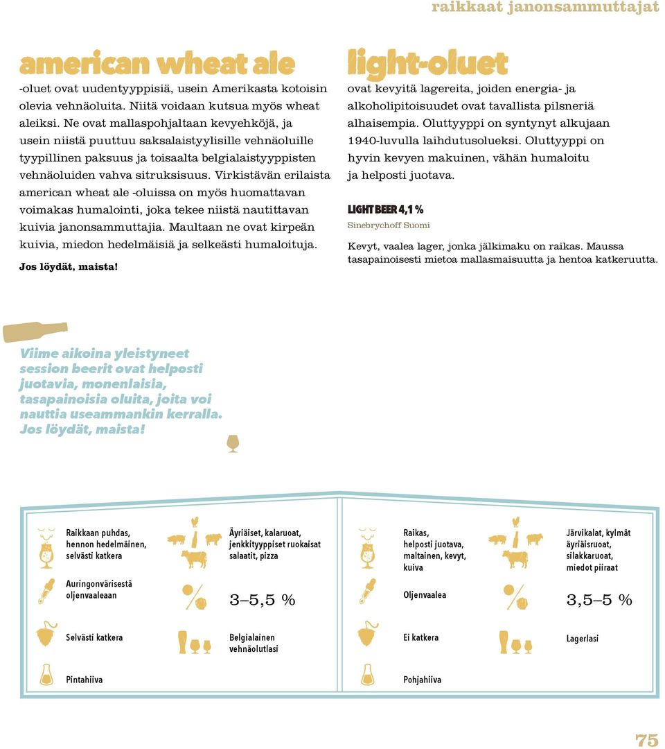 Virkistävän erilaista american wheat ale -oluissa on myös huomattavan voimakas humalointi, joka tekee niistä nautittavan kuivia janonsammuttajia.