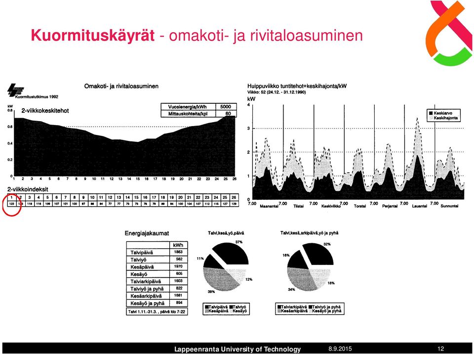 rivitaloasuminen