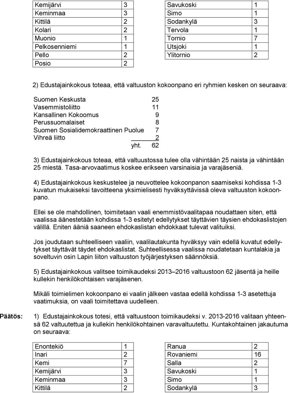 62 3) Edustajainkokous toteaa, että valtuustossa tulee olla vähintään 25 naista ja vä hintään 25 miestä. Tasa-arvovaatimus koskee erikseen varsinaisia ja varajäseniä.