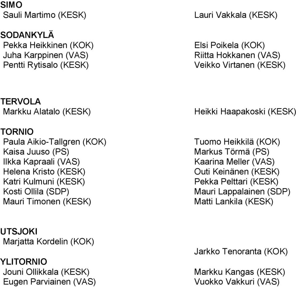 (SDP) Mauri Timonen (KESK) Heikki Haapakoski (KESK) Tuomo Heikkilä (KOK) Markus Törmä (PS) Kaarina Meller (VAS) Outi Keinänen (KESK) Pekka Pelttari (KESK) Mauri Lappalainen