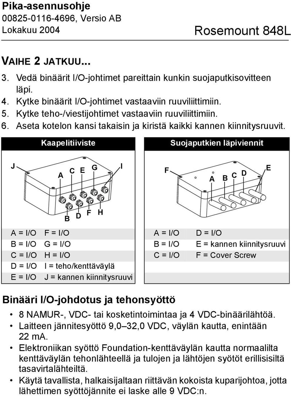 Kaapelitiiviste Suojaputkien läpiviennit J A C E G I F A B C D E B D F H A = I/O F = I/O A = I/O D = I/O B = I/O G = I/O B = I/O E = kannen kiinnitysruuvi C = I/O H = I/O C = I/O F = Cover Screw D =