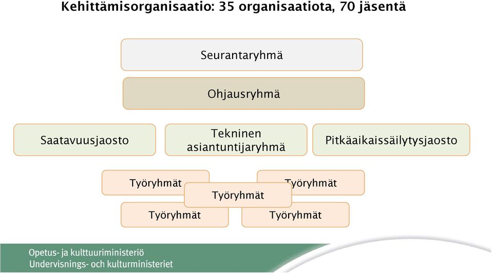 Tekninen asiantuntijaryhmä