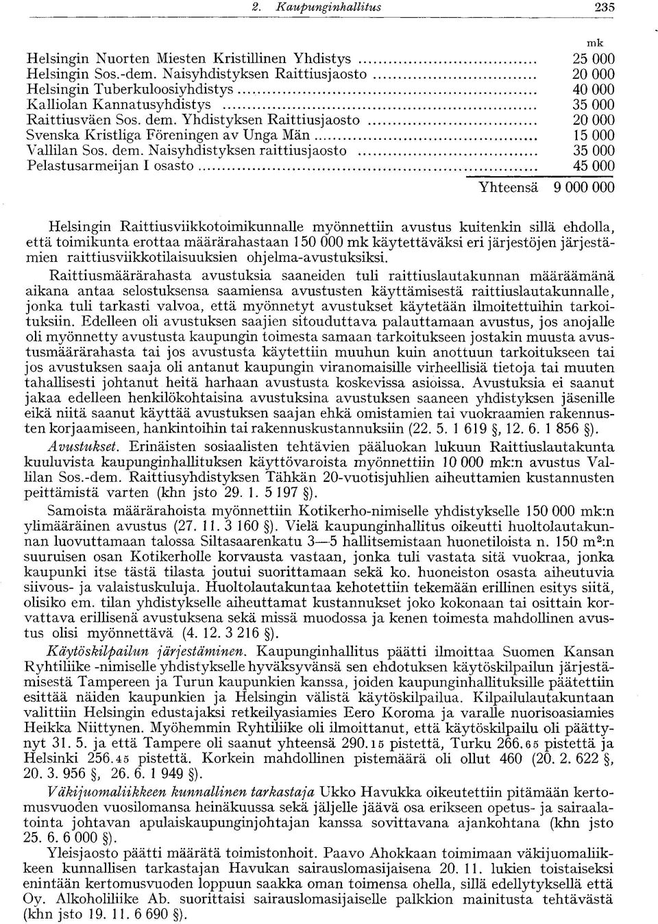 . Pelastusarmeijan I osasto mk 25 000 20 000 40 000 35 000 20 000 15 000 35 000 45 000 Yhteensä 9 000 000 Helsingin Raittiusviikkotoimikunnalle myönnettiin avustus kuitenkin sillä ehdolla, että