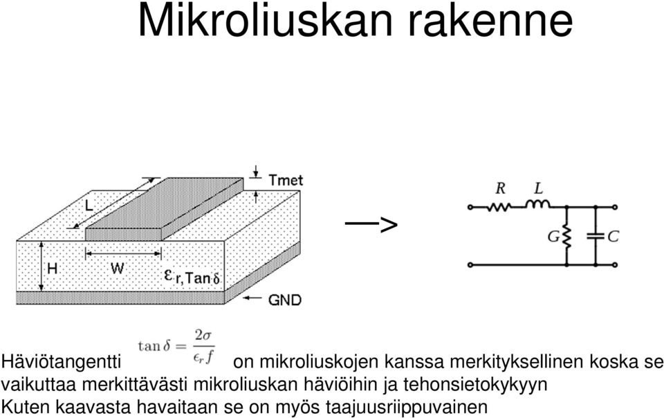 vaikuttaa merkittävästi mikroliuskan häviöihin ja