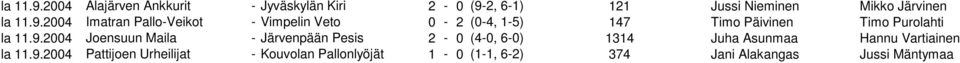 Imatran Pallo-Veikot - Vimpelin Veto 0-2 (0-4, 1-5) 147 Timo Päivinen Timo Purolahti 2004 Joensuun