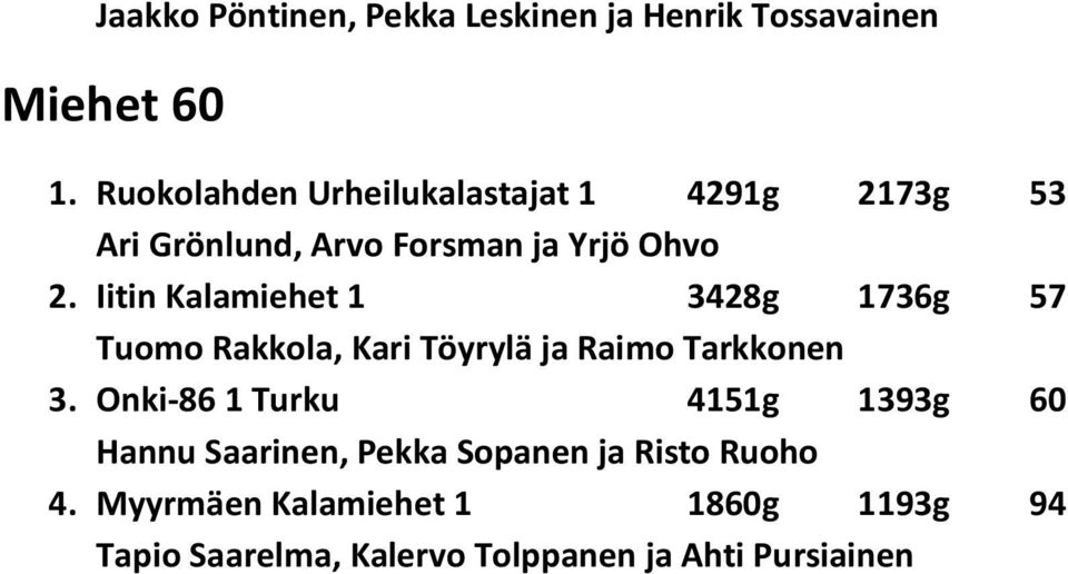 Iitin Kalamiehet 1 3428g 1736g 57 Tuomo Rakkola, Kari Töyrylä ja Raimo Tarkkonen 3.