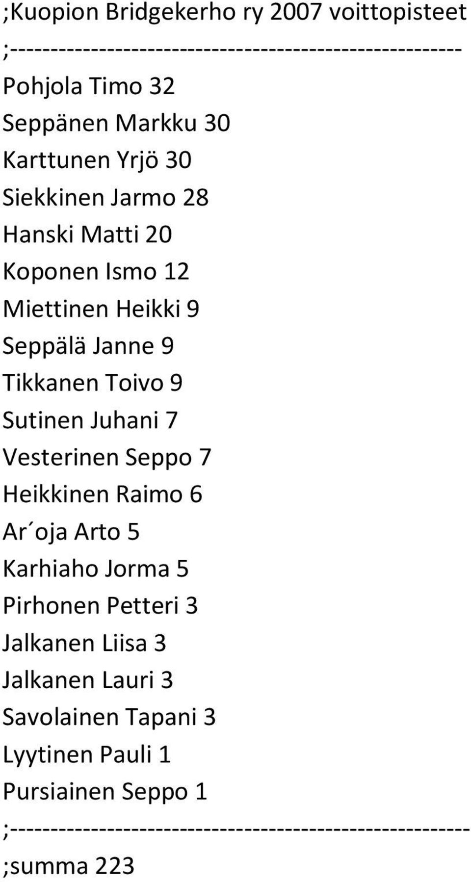 9 Sutinen Juhani 7 Vesterinen Seppo 7 Heikkinen Raimo 6 Ar oja Arto 5 Karhiaho Jorma 5 Pirhonen